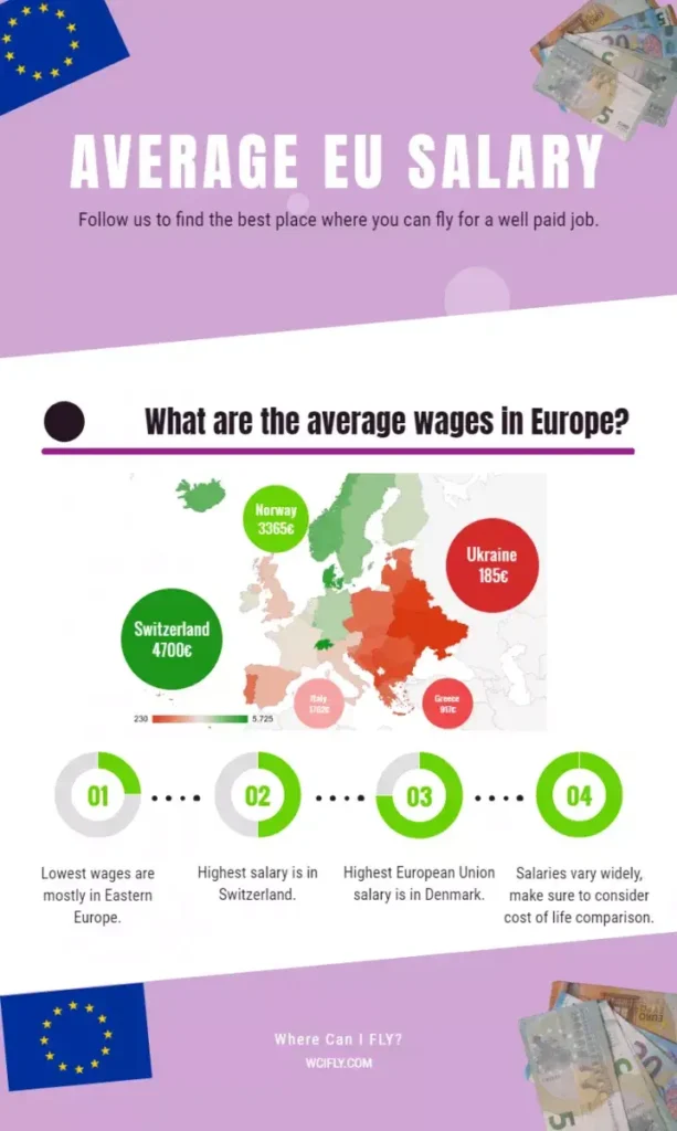 Average Salary Rankings in Europe: Top Countries with the Best Pay for Employees in 2025