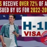 ndia dominates h-1b visa space: over 72% of skilled work permits issued to indians between 2022-2023